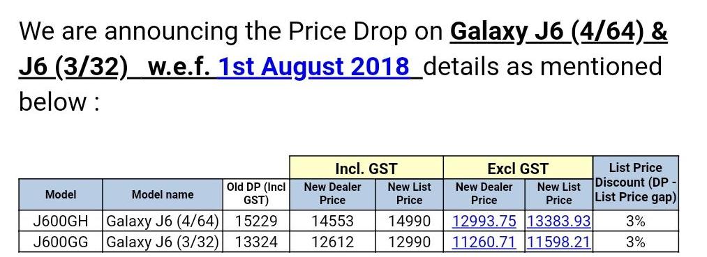 Samsung Mobile Price August 2018 All Models Indian Retail Sector